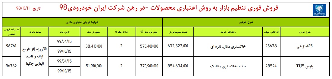 فروش اقساطی ایران خودرو 